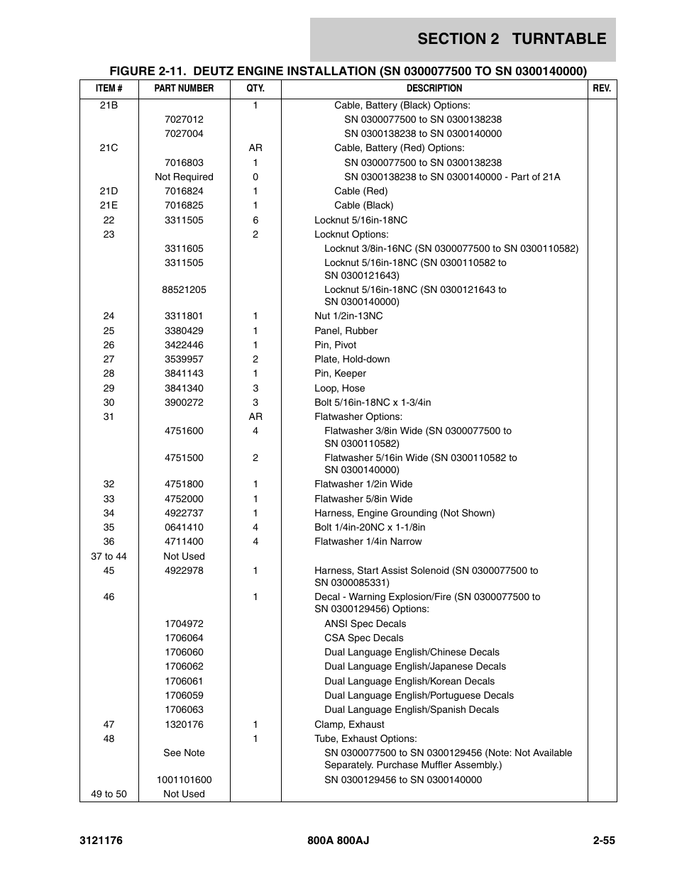 JLG 800A_AJ ANSI Parts Manual User Manual | Page 101 / 438
