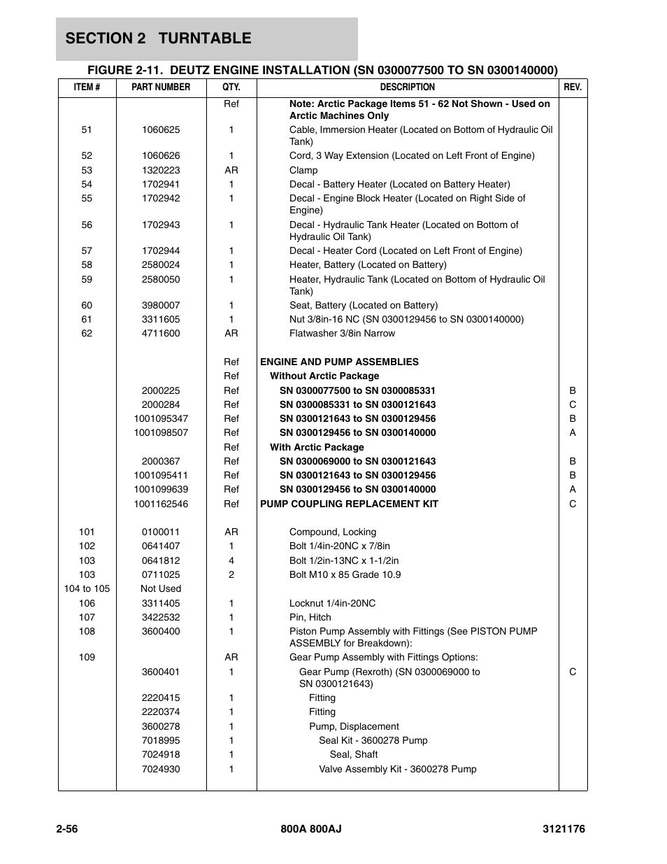 JLG 800A_AJ ANSI Parts Manual User Manual | Page 102 / 438