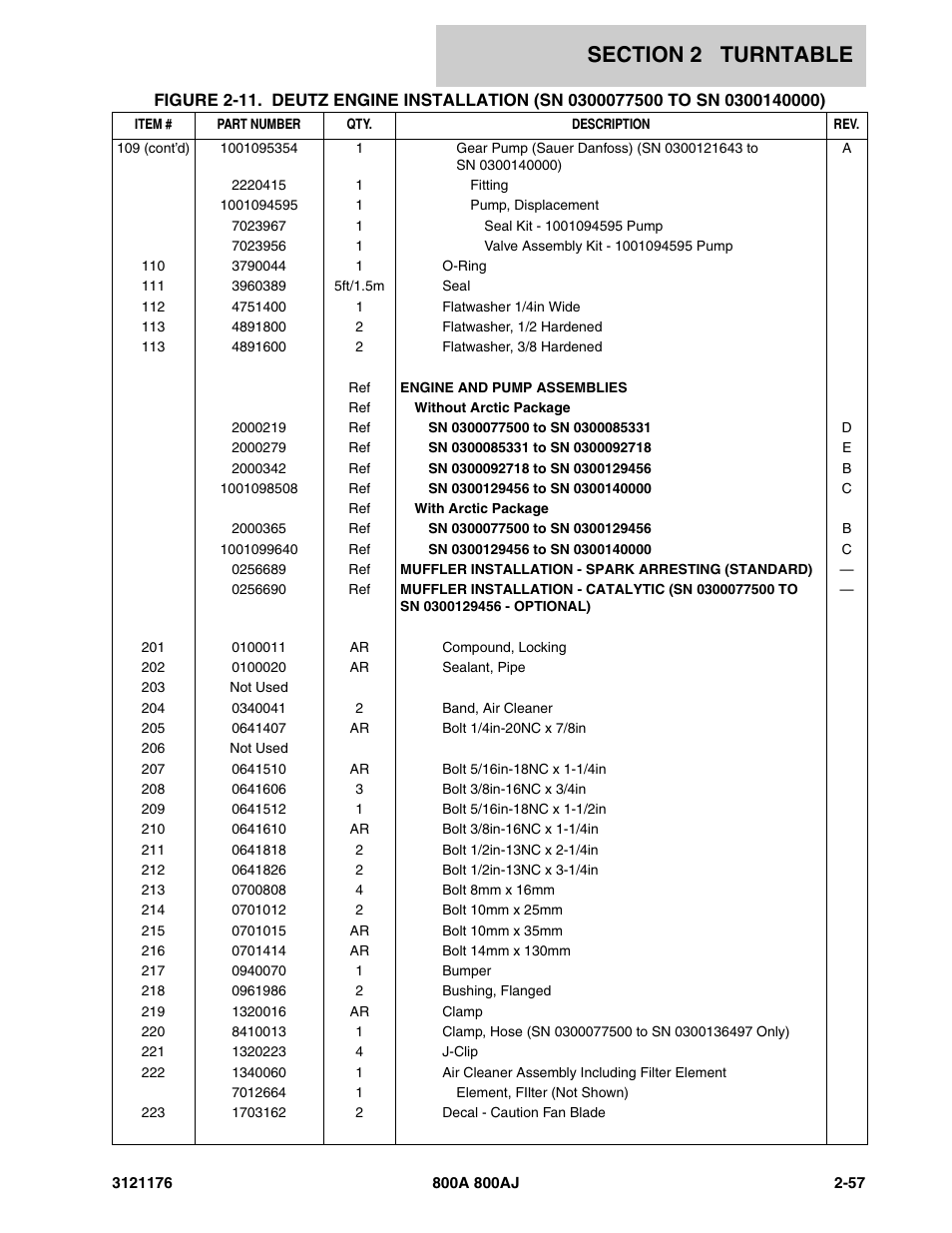 JLG 800A_AJ ANSI Parts Manual User Manual | Page 103 / 438
