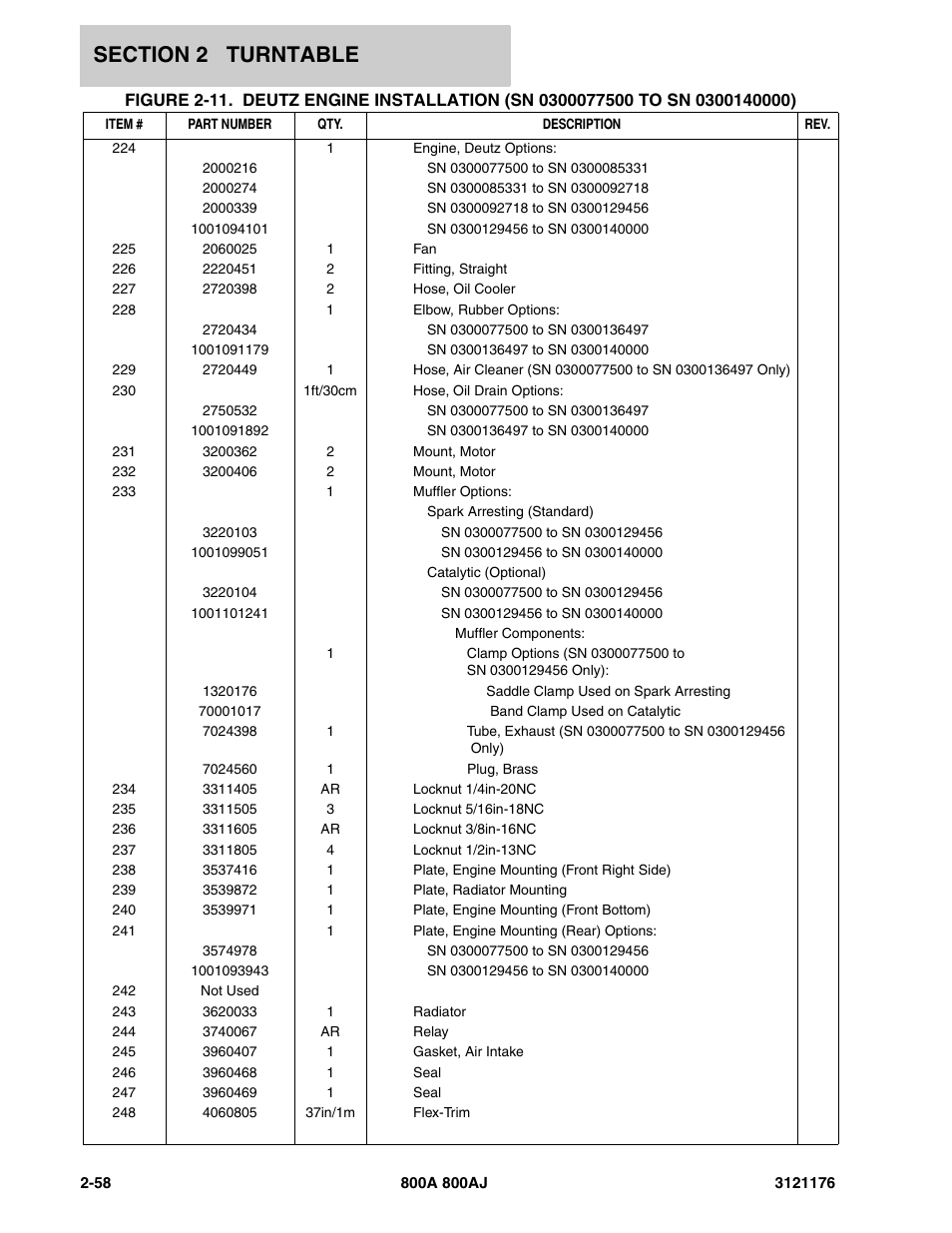 JLG 800A_AJ ANSI Parts Manual User Manual | Page 104 / 438
