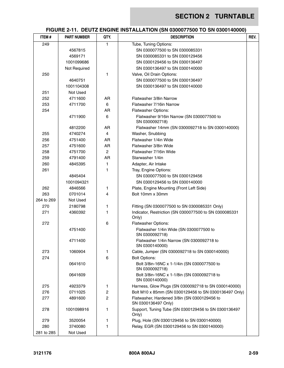 JLG 800A_AJ ANSI Parts Manual User Manual | Page 105 / 438