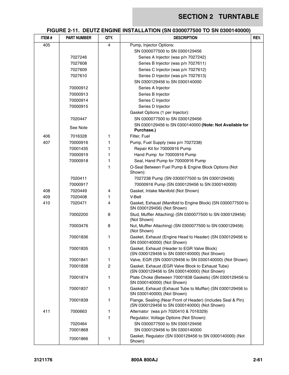 JLG 800A_AJ ANSI Parts Manual User Manual | Page 107 / 438