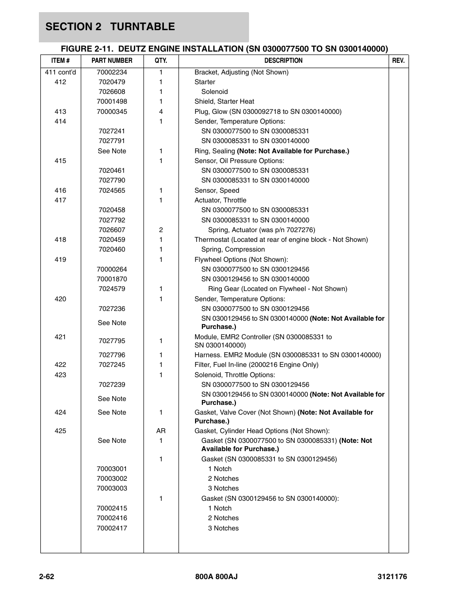 JLG 800A_AJ ANSI Parts Manual User Manual | Page 108 / 438