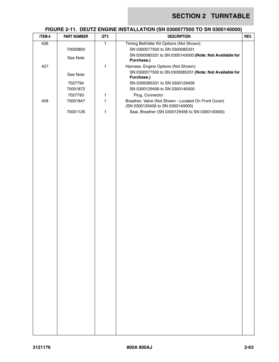 JLG 800A_AJ ANSI Parts Manual User Manual | Page 109 / 438