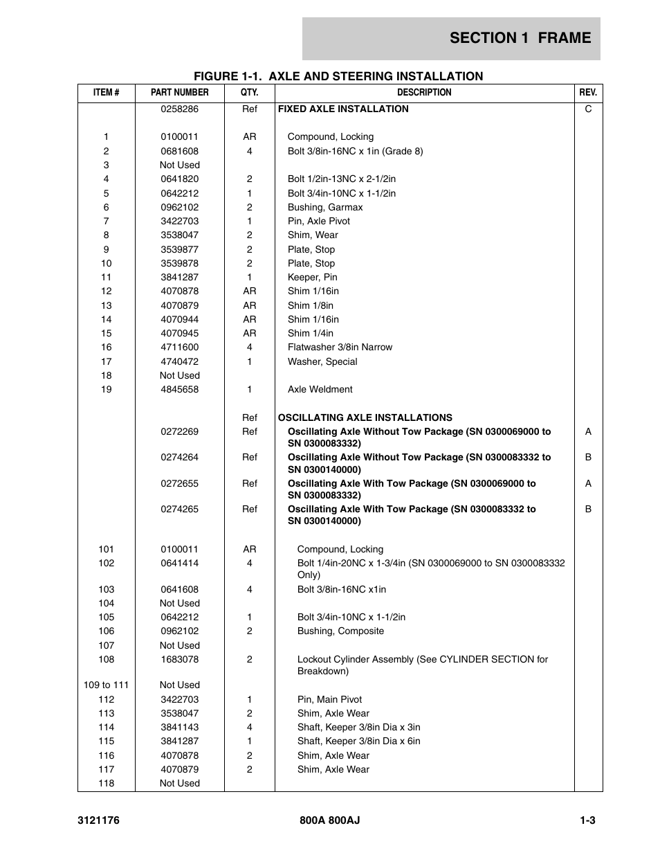 JLG 800A_AJ ANSI Parts Manual User Manual | Page 11 / 438
