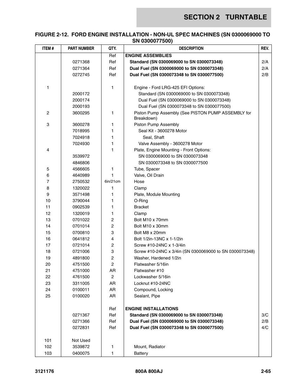 JLG 800A_AJ ANSI Parts Manual User Manual | Page 111 / 438