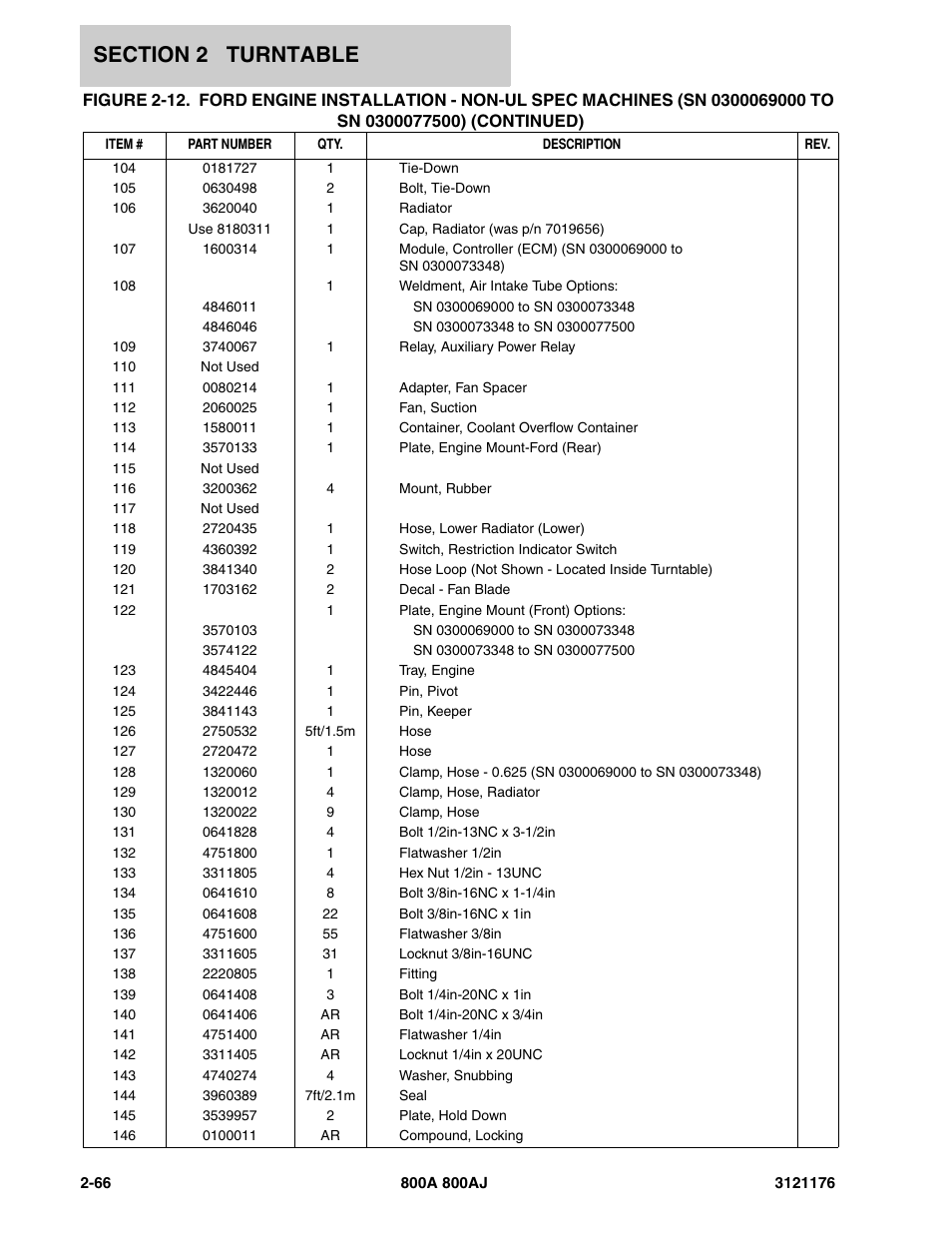 JLG 800A_AJ ANSI Parts Manual User Manual | Page 112 / 438