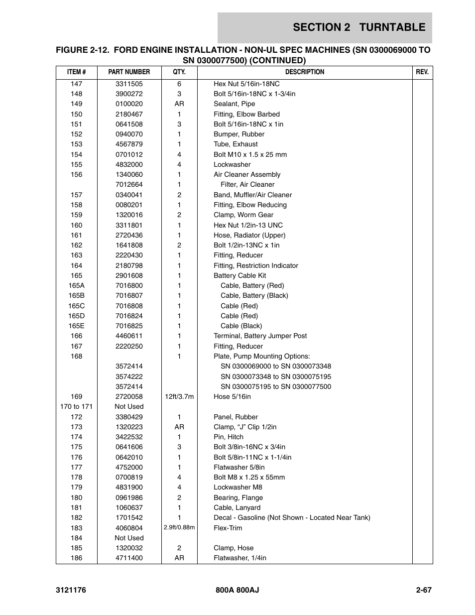 JLG 800A_AJ ANSI Parts Manual User Manual | Page 113 / 438