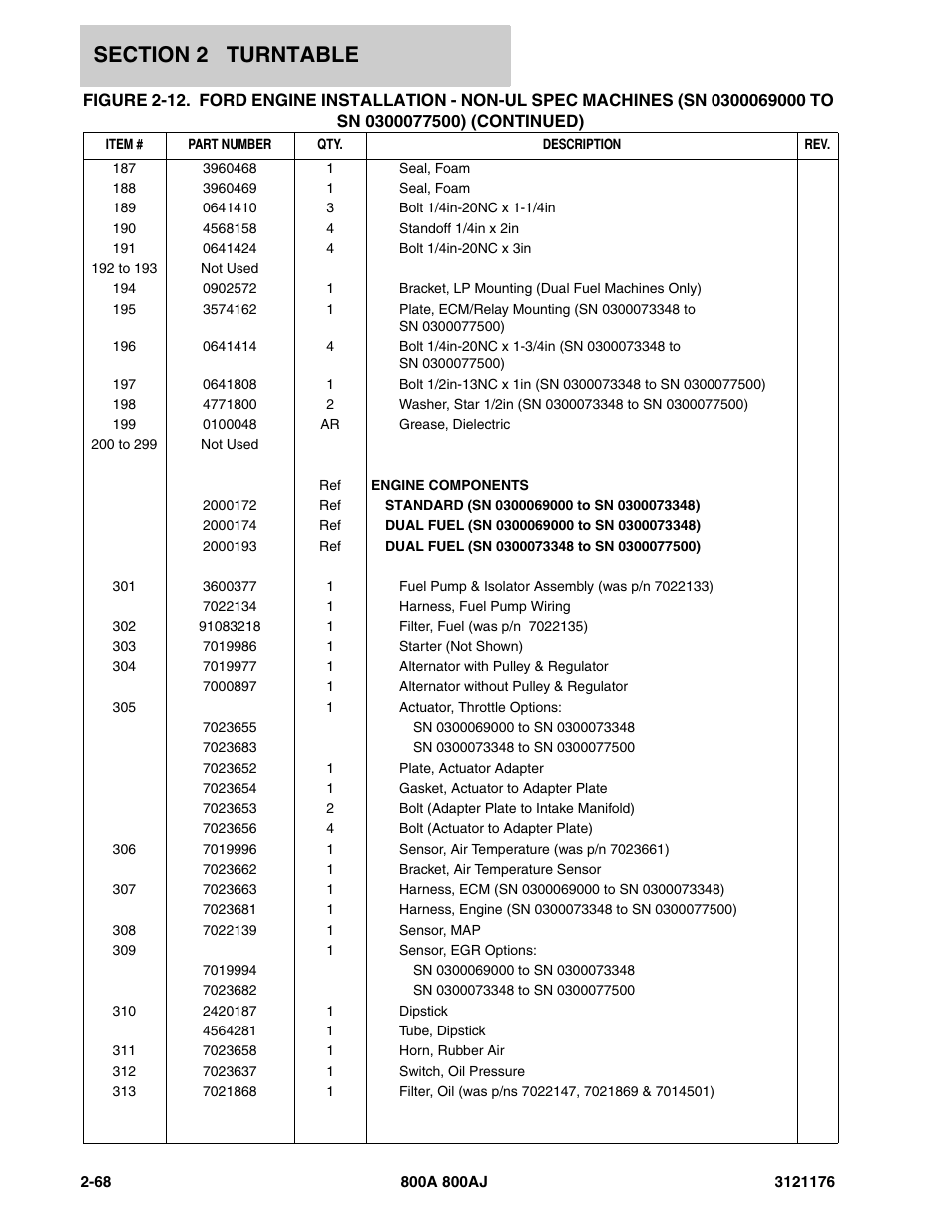 JLG 800A_AJ ANSI Parts Manual User Manual | Page 114 / 438