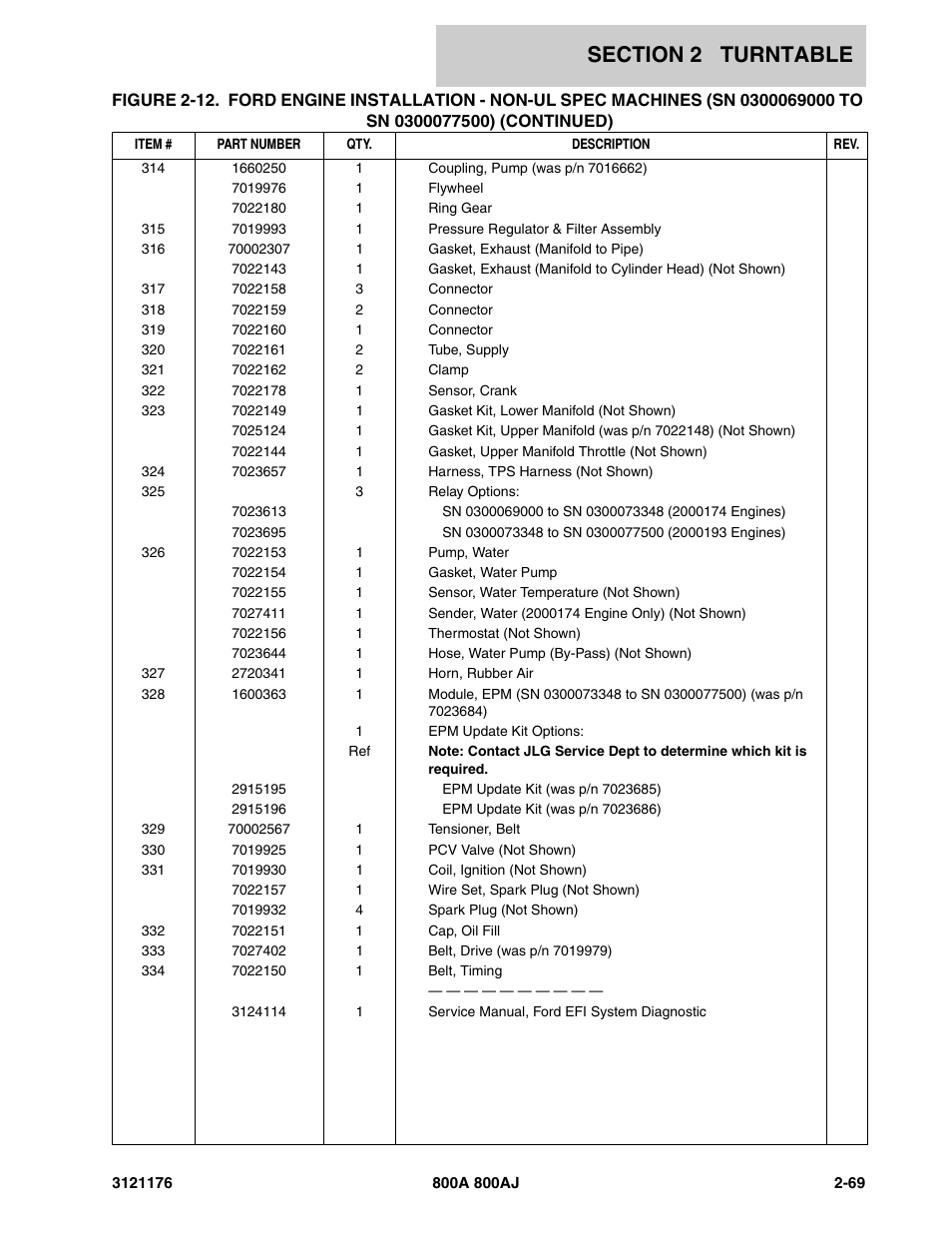 JLG 800A_AJ ANSI Parts Manual User Manual | Page 115 / 438