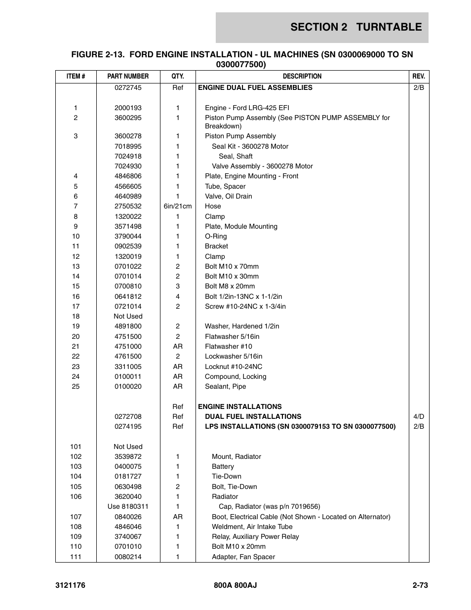JLG 800A_AJ ANSI Parts Manual User Manual | Page 119 / 438
