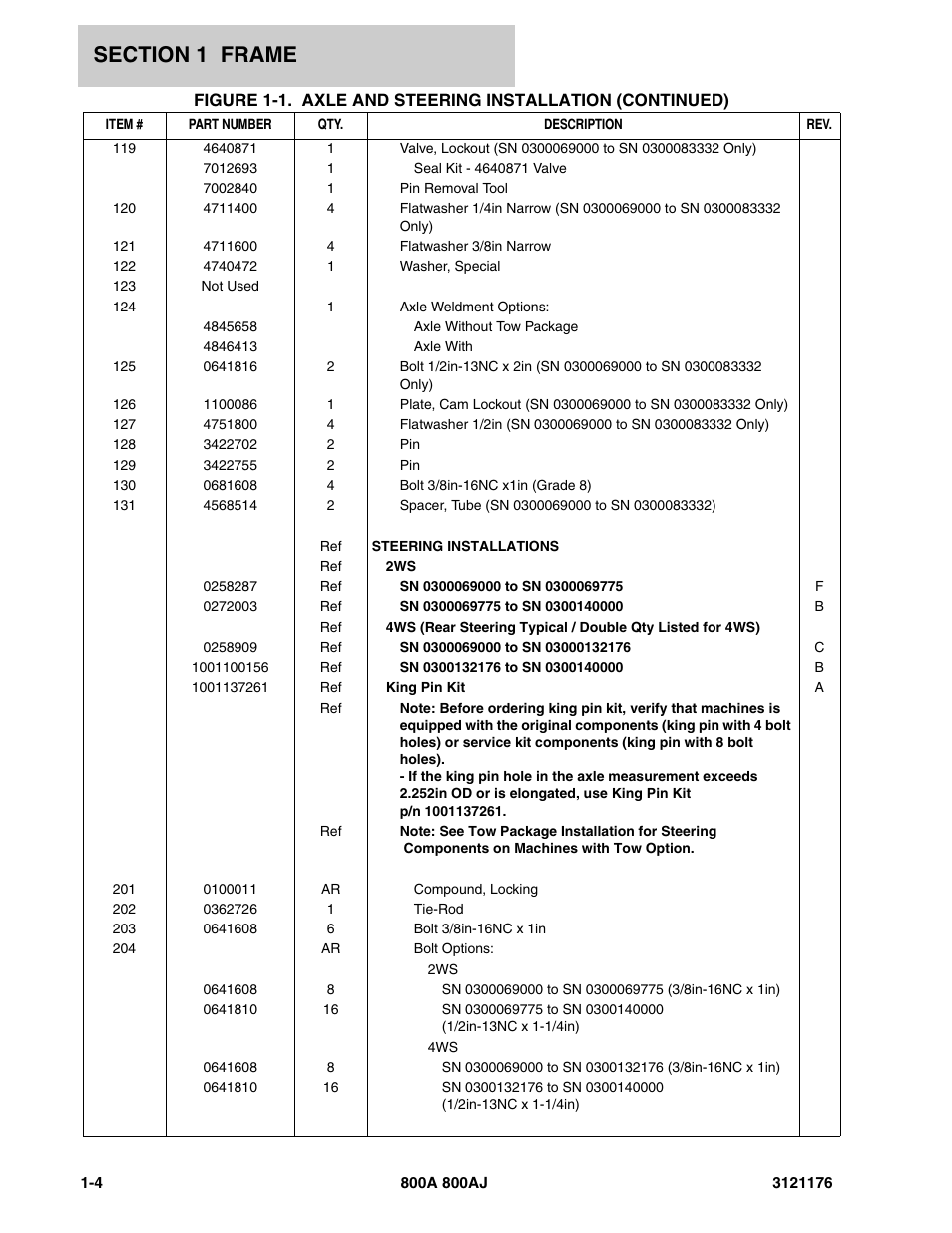 JLG 800A_AJ ANSI Parts Manual User Manual | Page 12 / 438