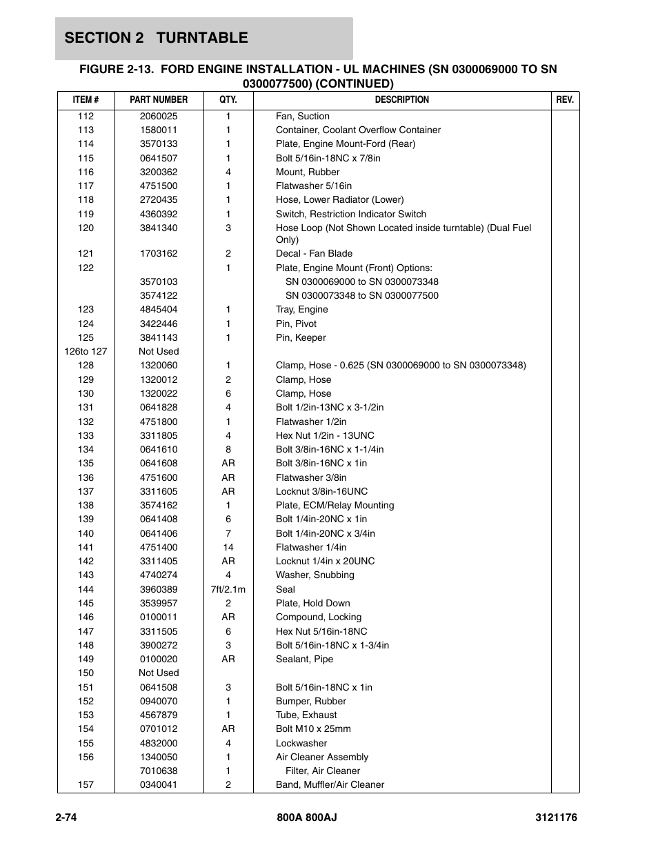 JLG 800A_AJ ANSI Parts Manual User Manual | Page 120 / 438