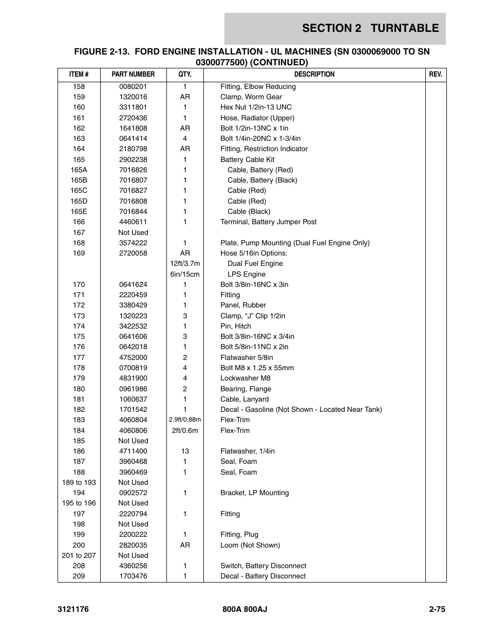 JLG 800A_AJ ANSI Parts Manual User Manual | Page 121 / 438
