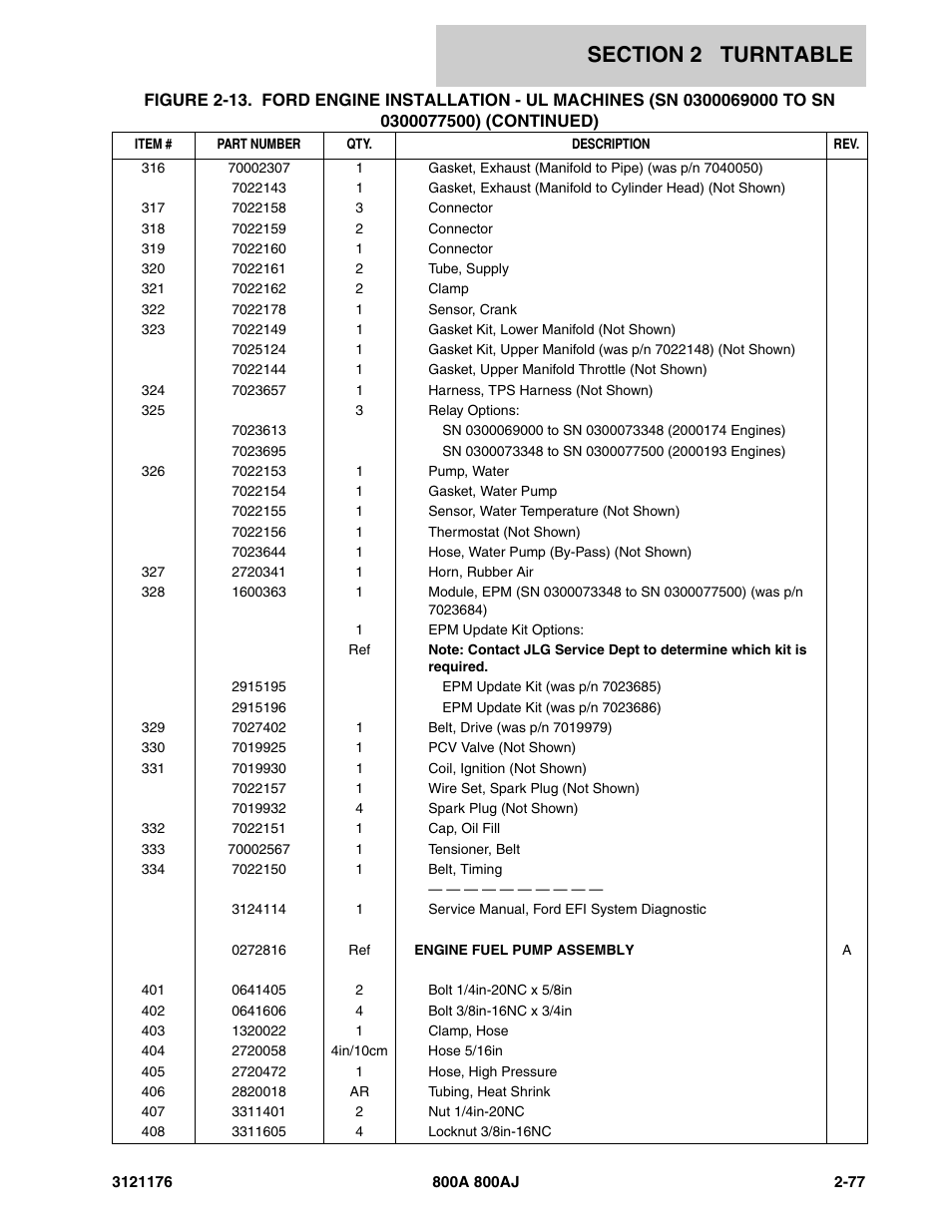 JLG 800A_AJ ANSI Parts Manual User Manual | Page 123 / 438