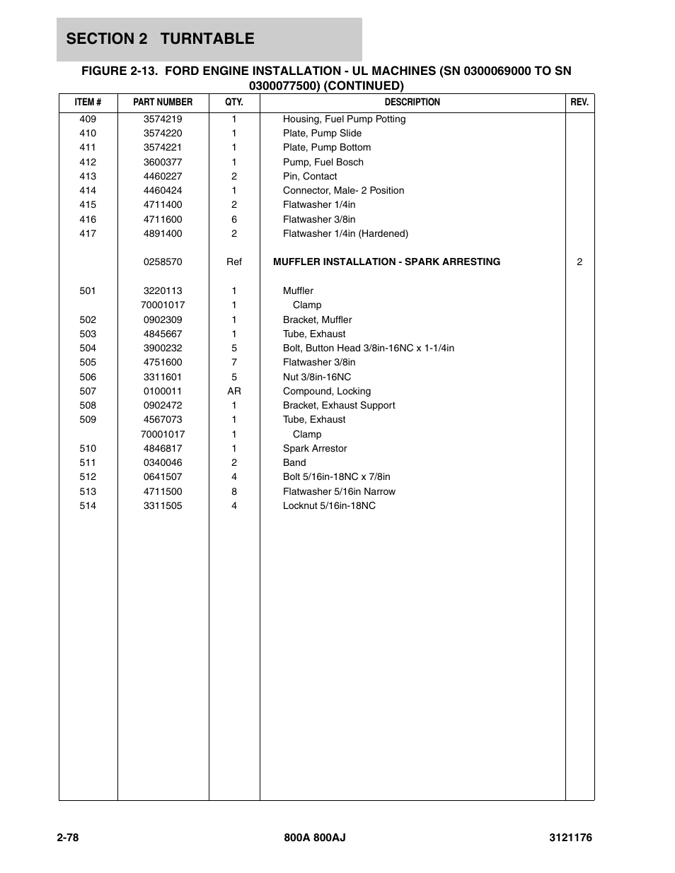 JLG 800A_AJ ANSI Parts Manual User Manual | Page 124 / 438