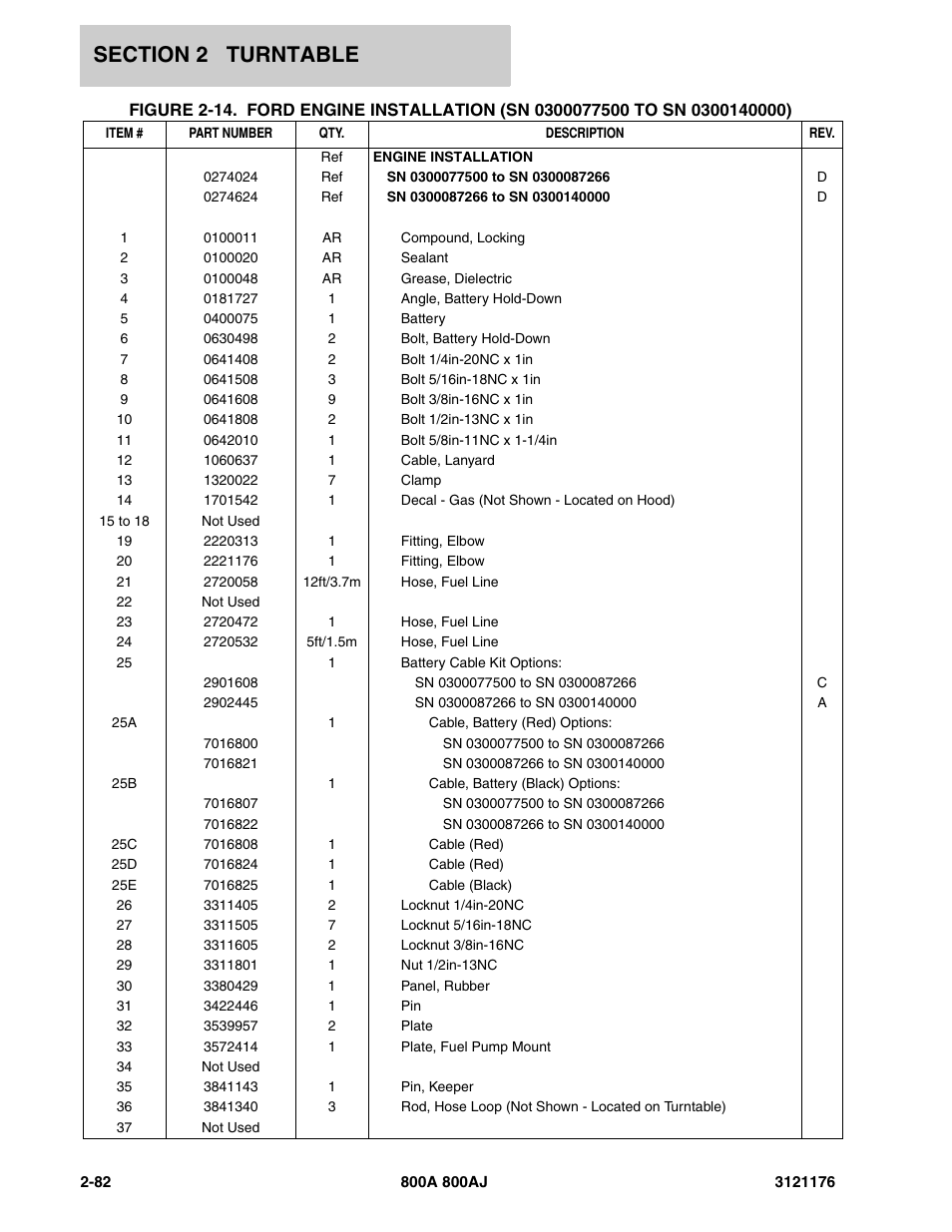 JLG 800A_AJ ANSI Parts Manual User Manual | Page 128 / 438