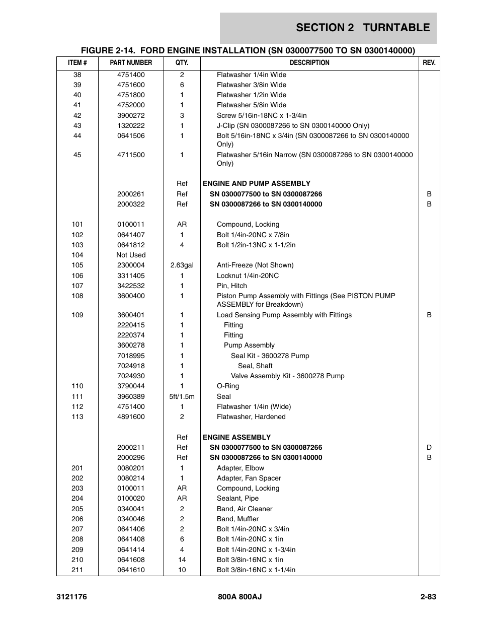 JLG 800A_AJ ANSI Parts Manual User Manual | Page 129 / 438