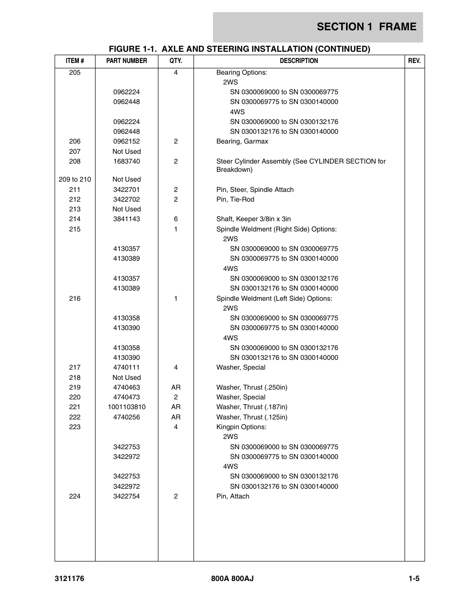 JLG 800A_AJ ANSI Parts Manual User Manual | Page 13 / 438