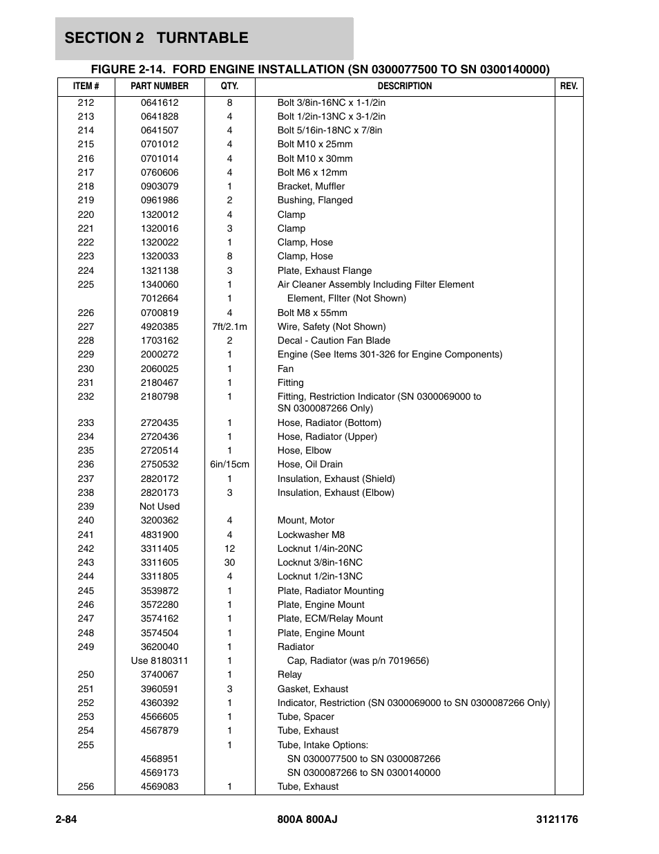 JLG 800A_AJ ANSI Parts Manual User Manual | Page 130 / 438