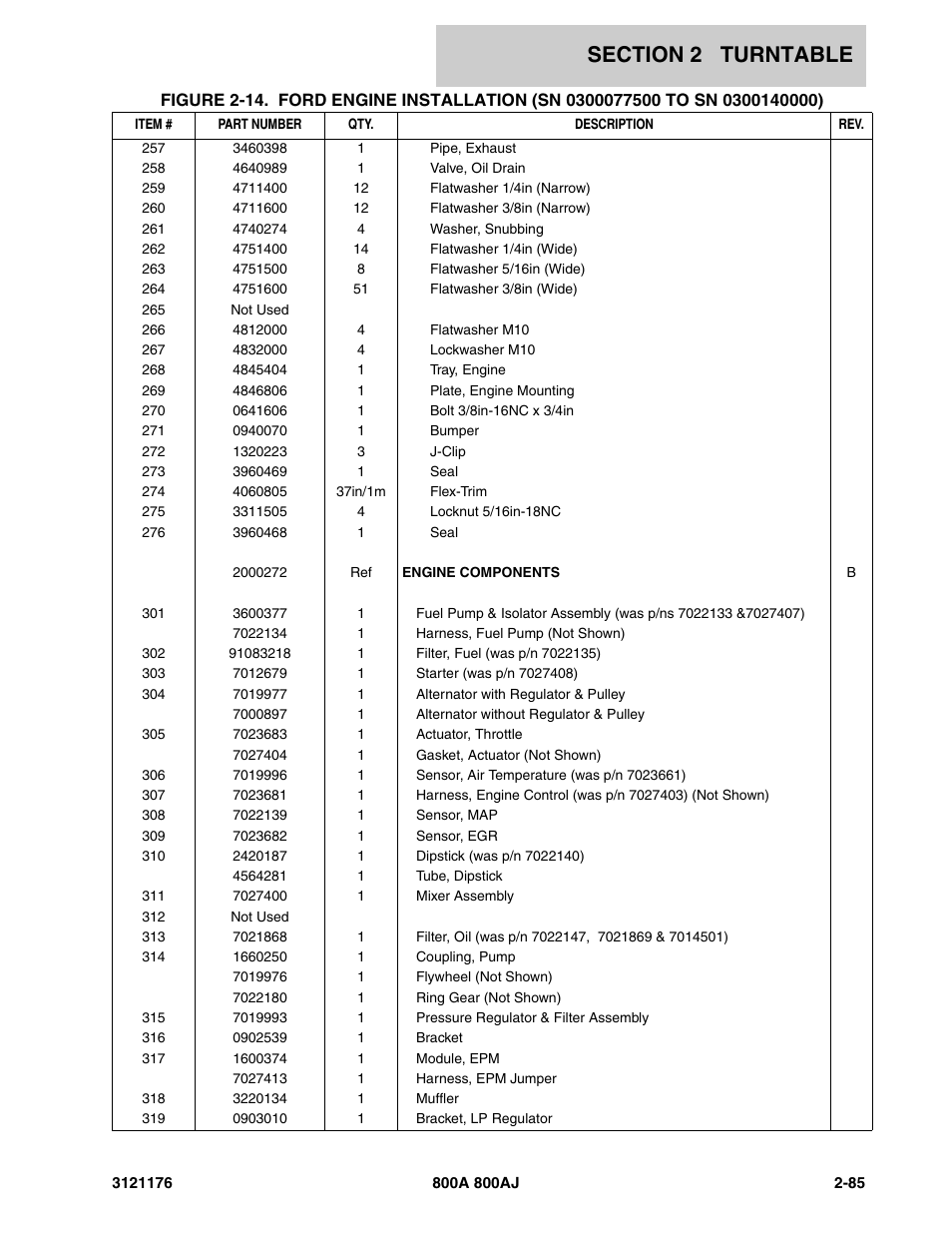 JLG 800A_AJ ANSI Parts Manual User Manual | Page 131 / 438