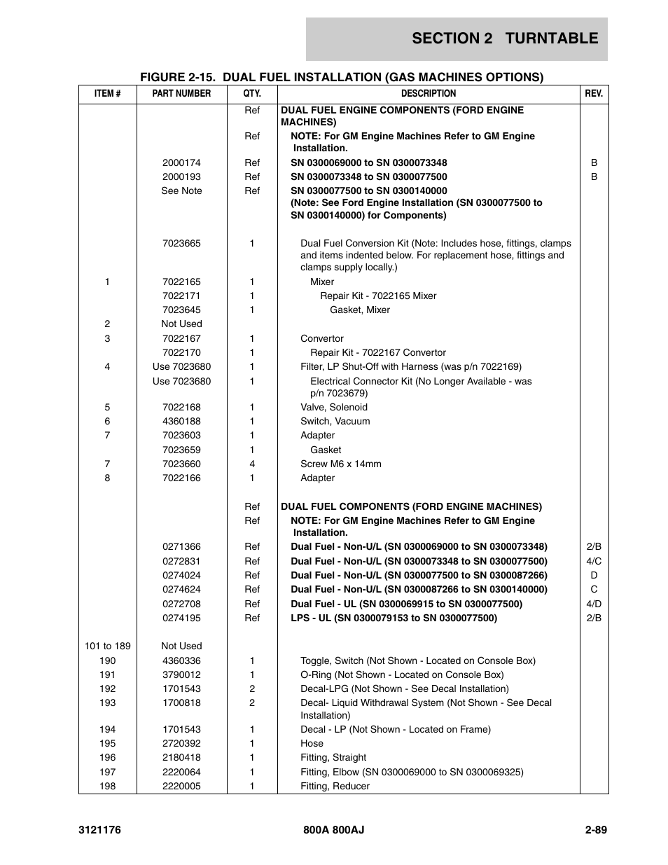 JLG 800A_AJ ANSI Parts Manual User Manual | Page 135 / 438
