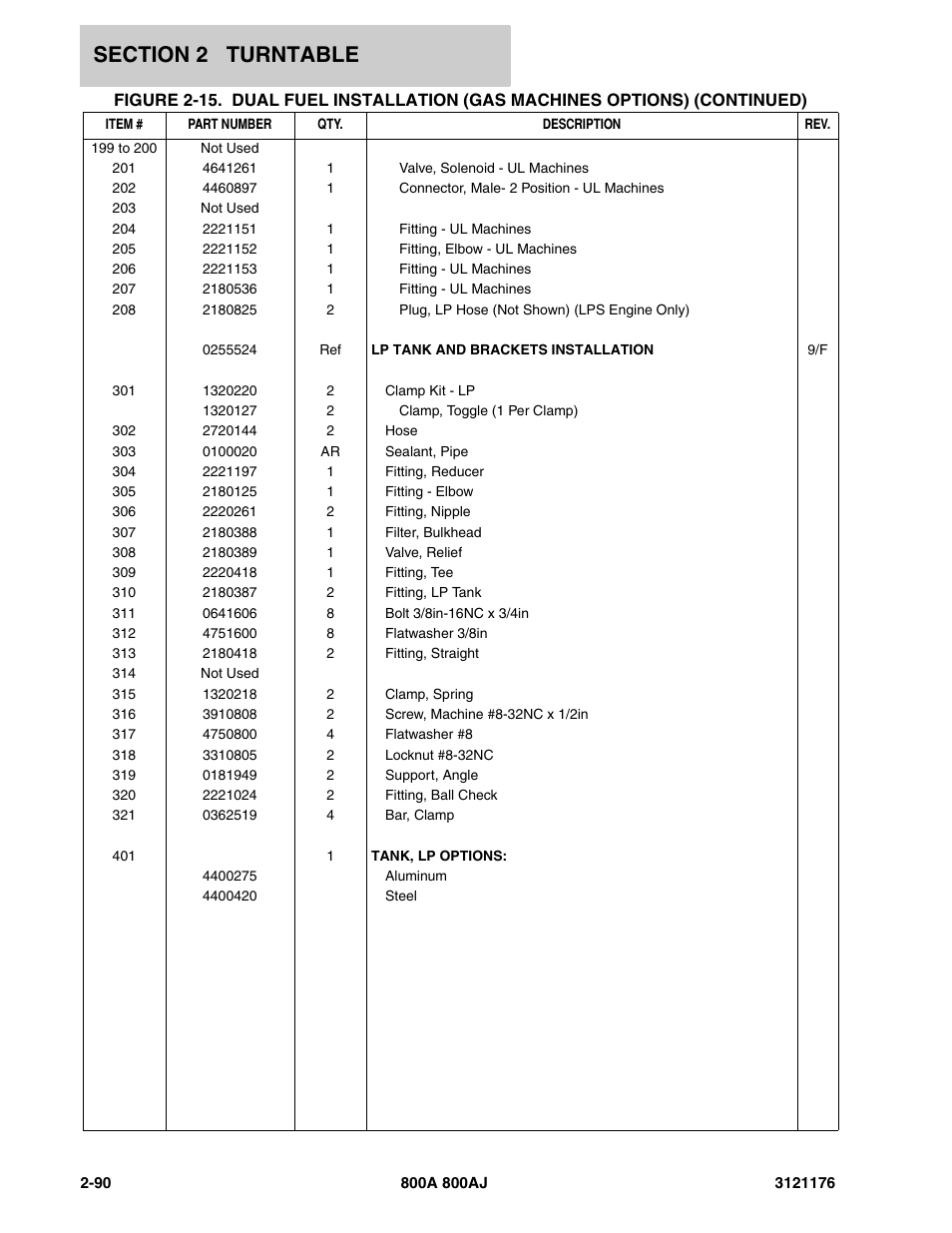 JLG 800A_AJ ANSI Parts Manual User Manual | Page 136 / 438