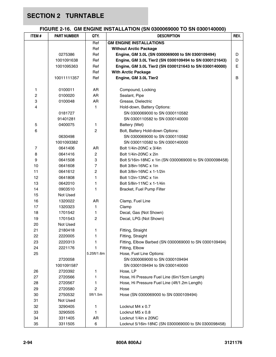 JLG 800A_AJ ANSI Parts Manual User Manual | Page 140 / 438