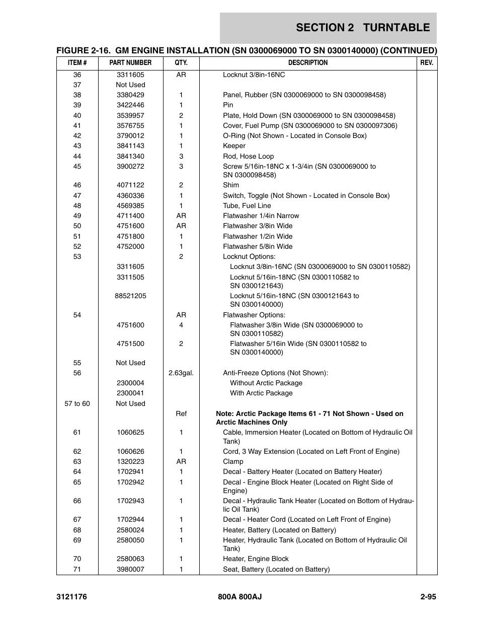 JLG 800A_AJ ANSI Parts Manual User Manual | Page 141 / 438