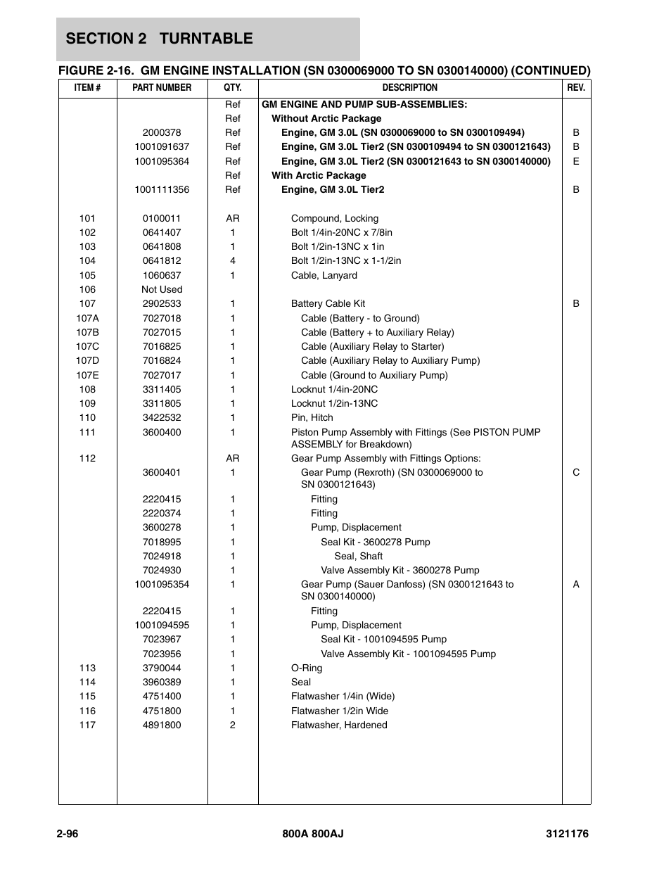 JLG 800A_AJ ANSI Parts Manual User Manual | Page 142 / 438