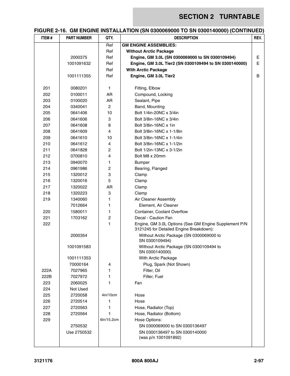 JLG 800A_AJ ANSI Parts Manual User Manual | Page 143 / 438