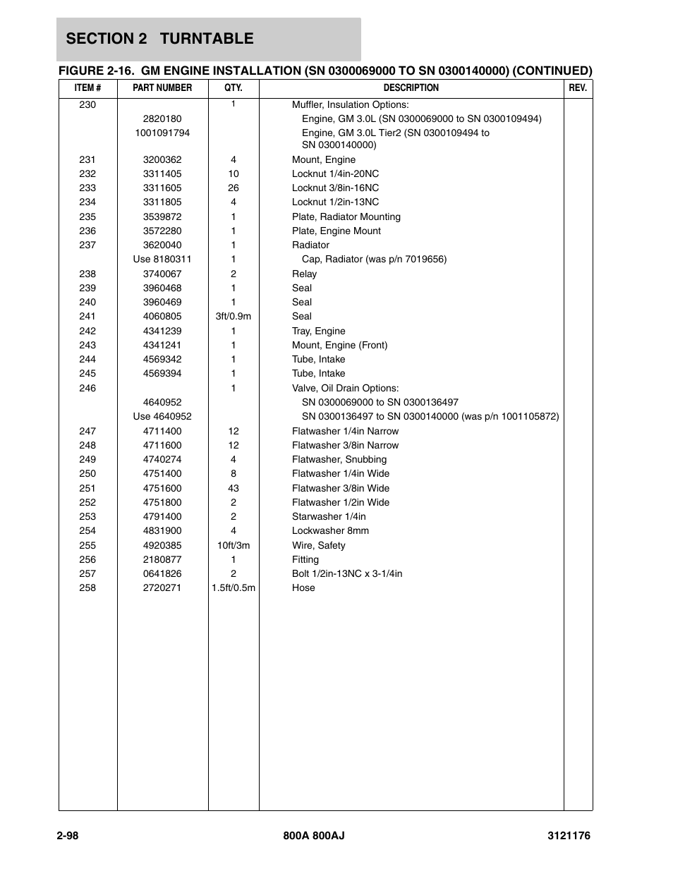 JLG 800A_AJ ANSI Parts Manual User Manual | Page 144 / 438