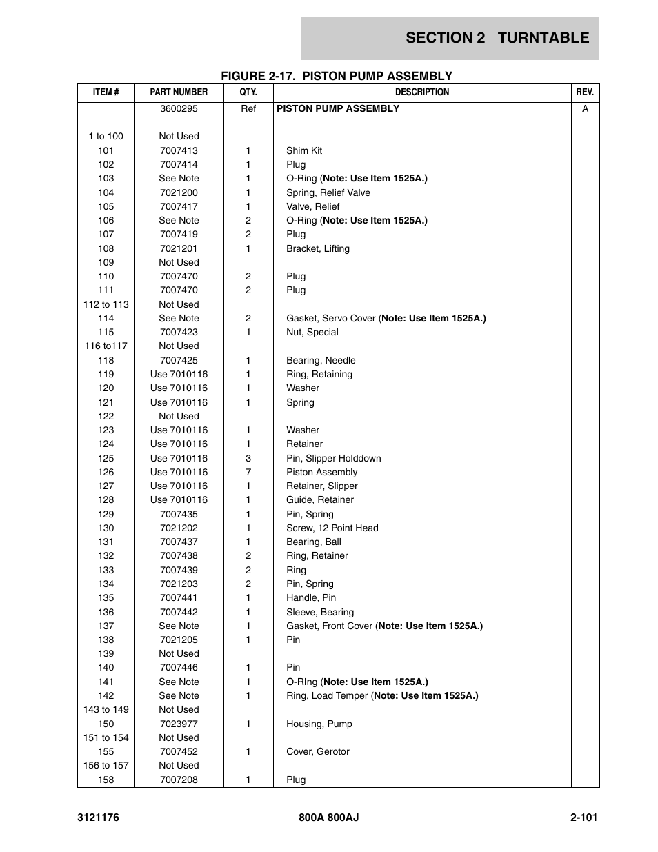 JLG 800A_AJ ANSI Parts Manual User Manual | Page 147 / 438