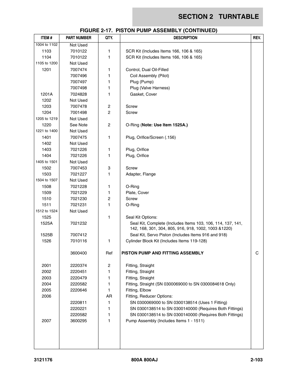 JLG 800A_AJ ANSI Parts Manual User Manual | Page 149 / 438