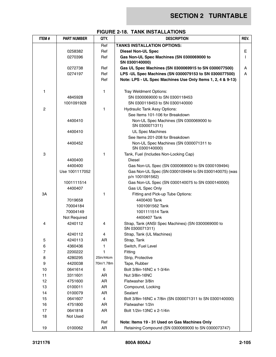 JLG 800A_AJ ANSI Parts Manual User Manual | Page 151 / 438
