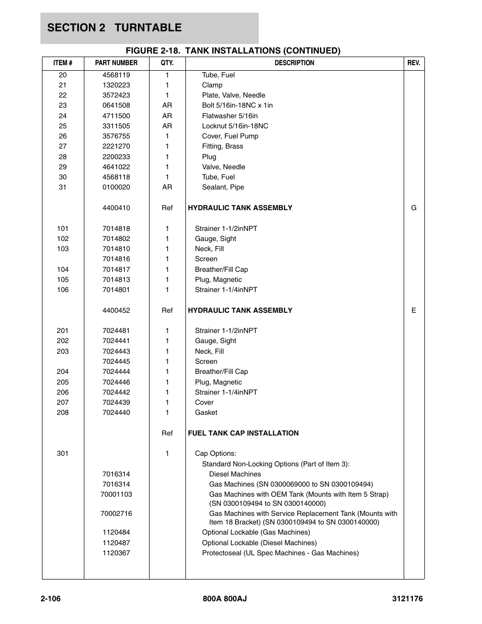 JLG 800A_AJ ANSI Parts Manual User Manual | Page 152 / 438
