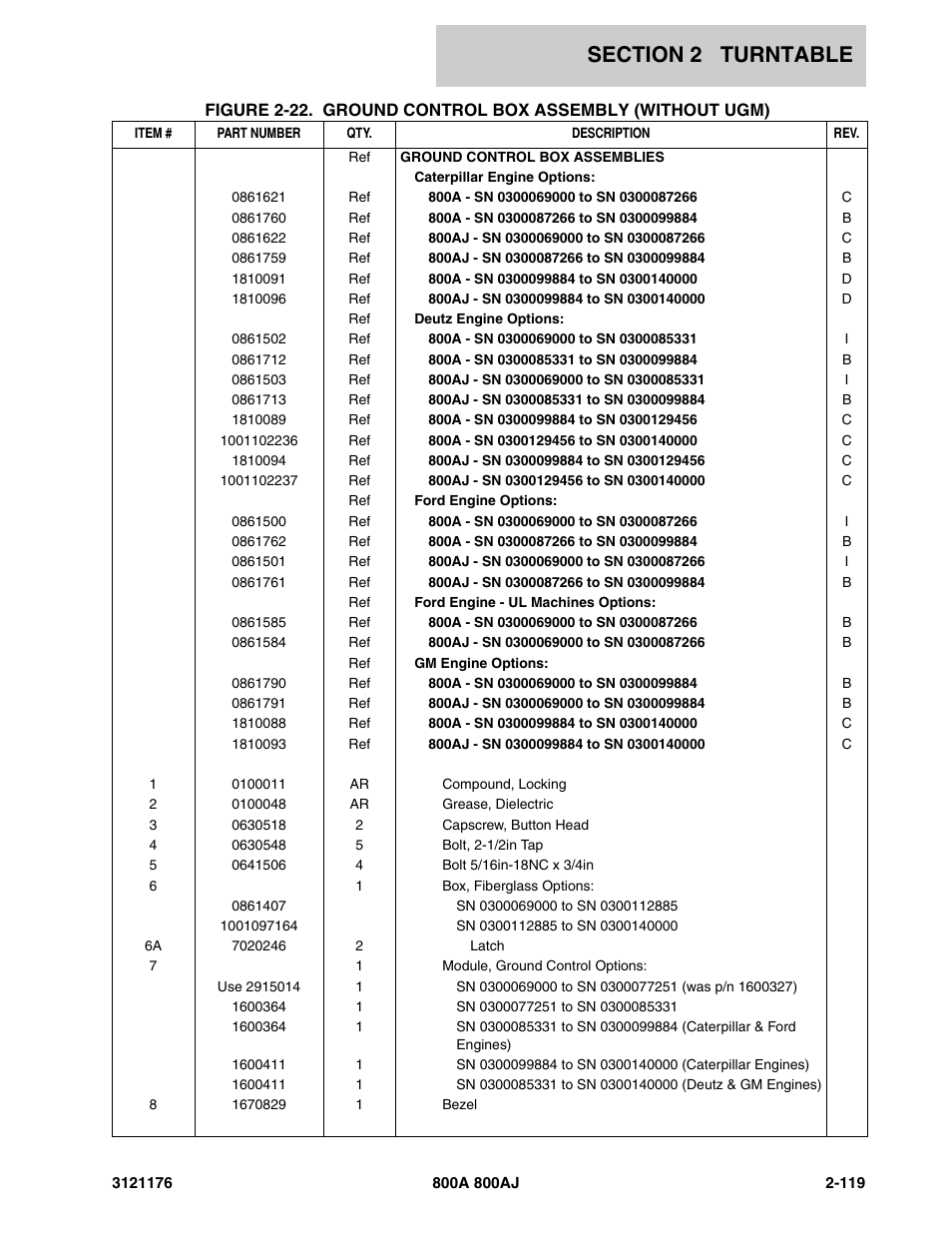 JLG 800A_AJ ANSI Parts Manual User Manual | Page 165 / 438