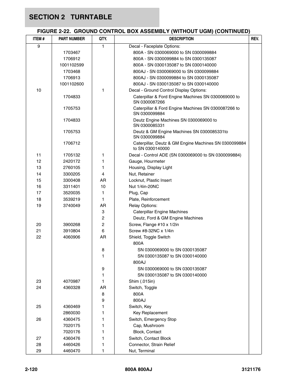 JLG 800A_AJ ANSI Parts Manual User Manual | Page 166 / 438