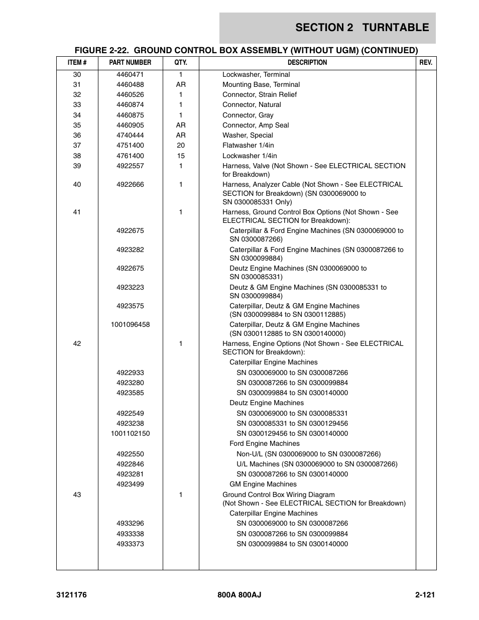 JLG 800A_AJ ANSI Parts Manual User Manual | Page 167 / 438