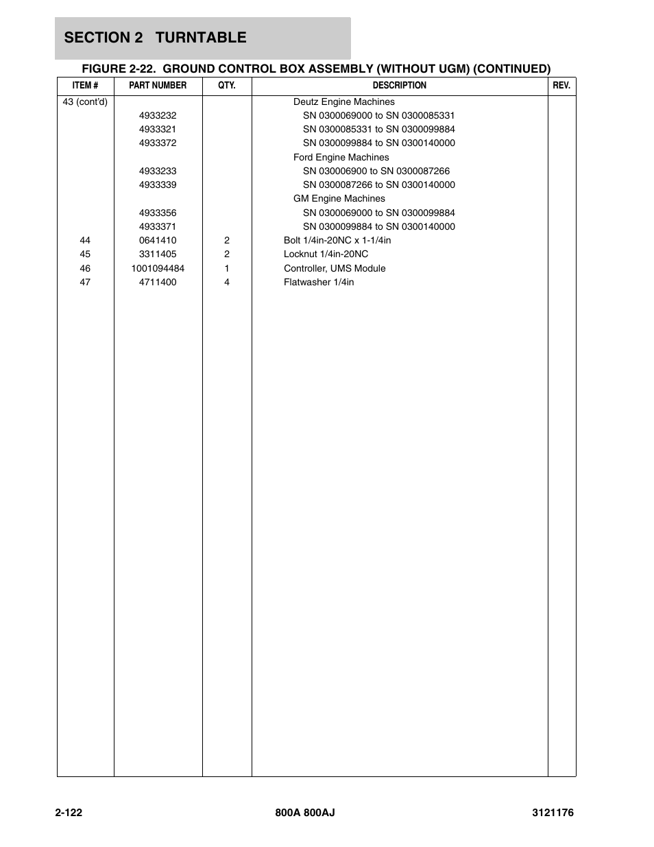 JLG 800A_AJ ANSI Parts Manual User Manual | Page 168 / 438