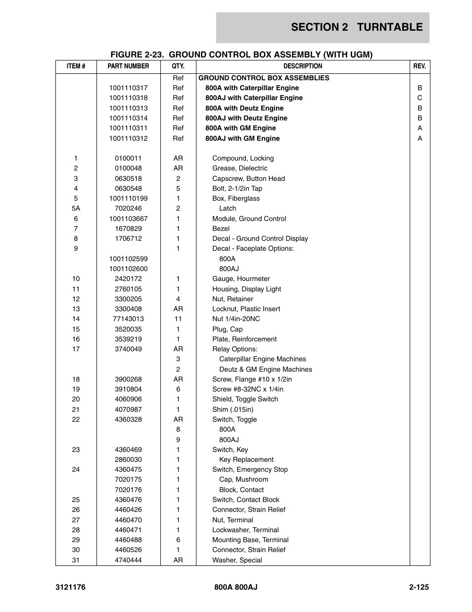 JLG 800A_AJ ANSI Parts Manual User Manual | Page 171 / 438