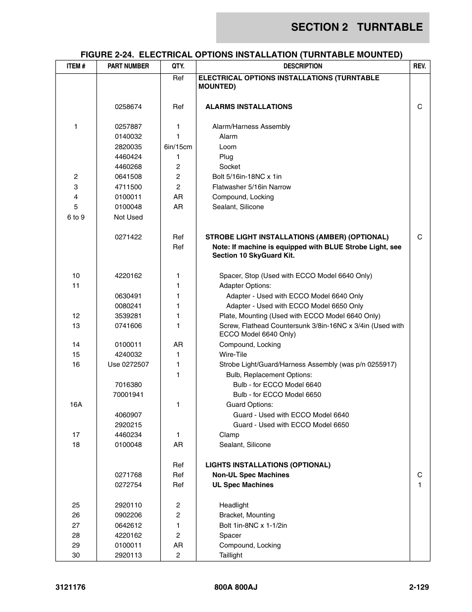 JLG 800A_AJ ANSI Parts Manual User Manual | Page 175 / 438