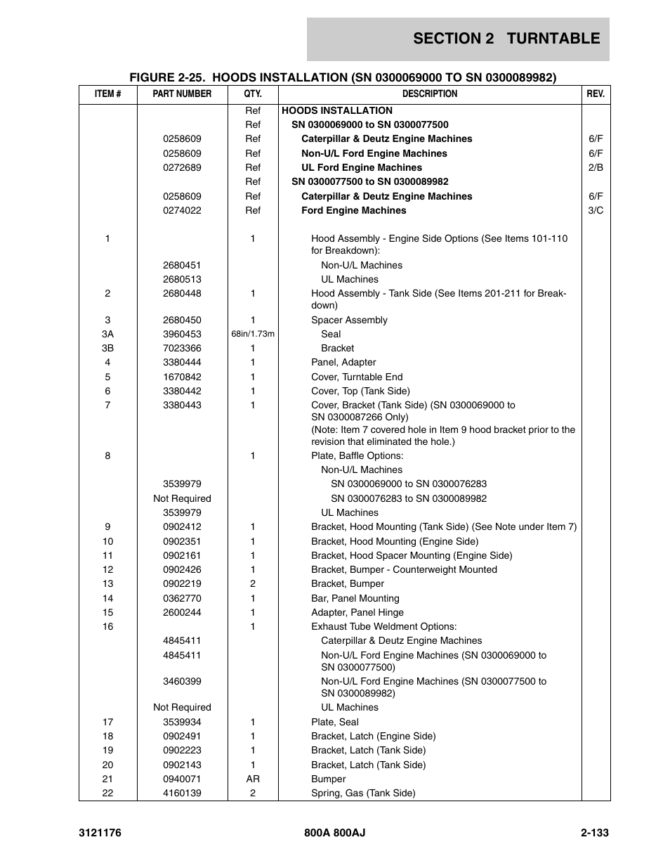 JLG 800A_AJ ANSI Parts Manual User Manual | Page 179 / 438