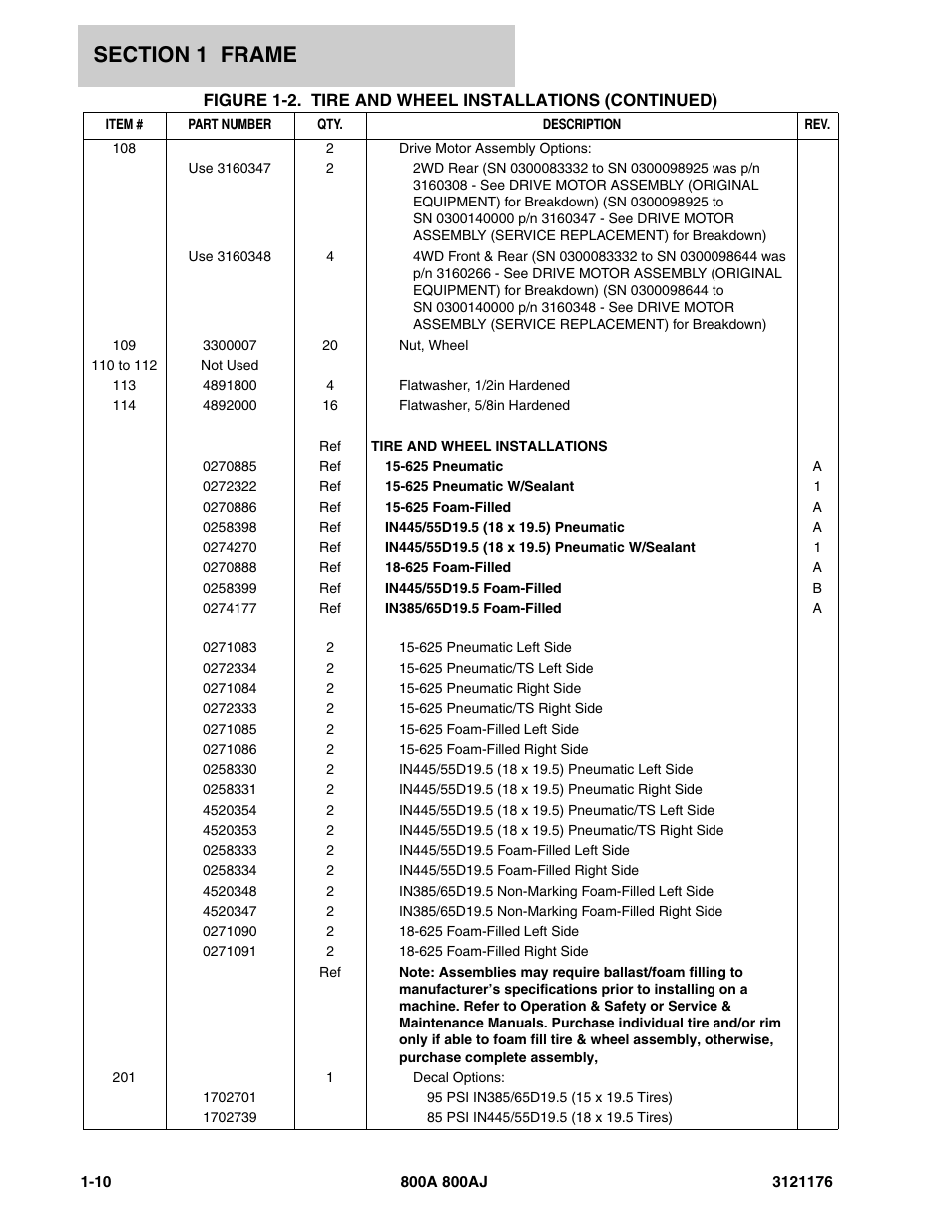 JLG 800A_AJ ANSI Parts Manual User Manual | Page 18 / 438