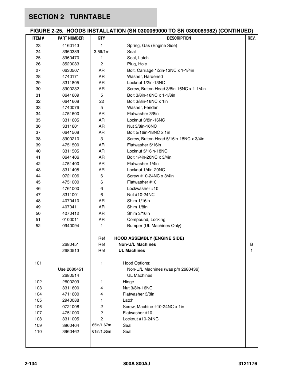 JLG 800A_AJ ANSI Parts Manual User Manual | Page 180 / 438