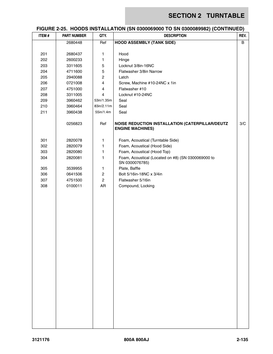 JLG 800A_AJ ANSI Parts Manual User Manual | Page 181 / 438