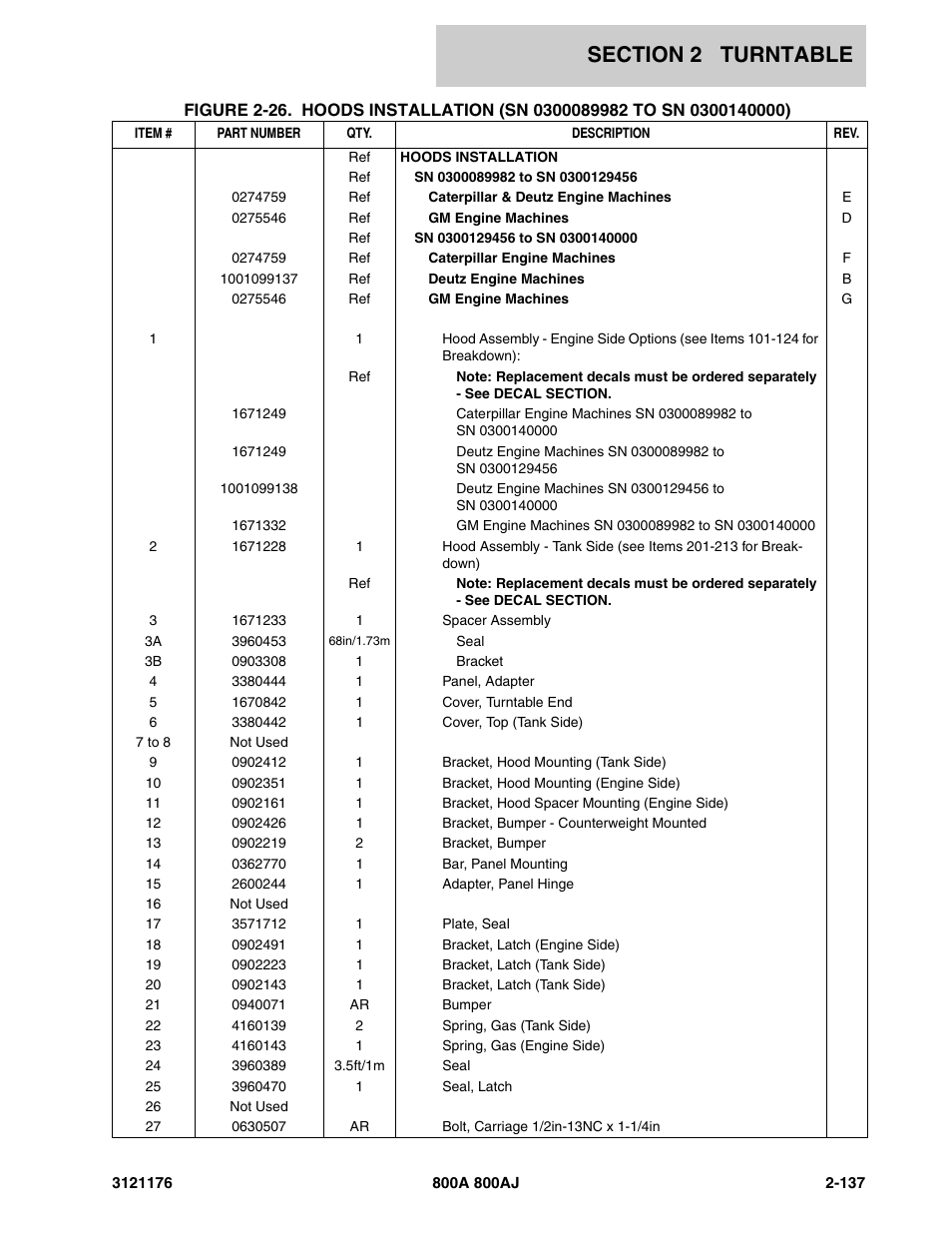 JLG 800A_AJ ANSI Parts Manual User Manual | Page 183 / 438