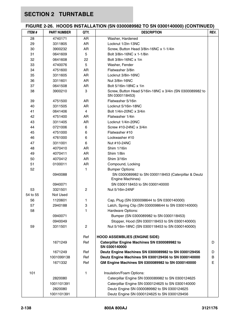 JLG 800A_AJ ANSI Parts Manual User Manual | Page 184 / 438
