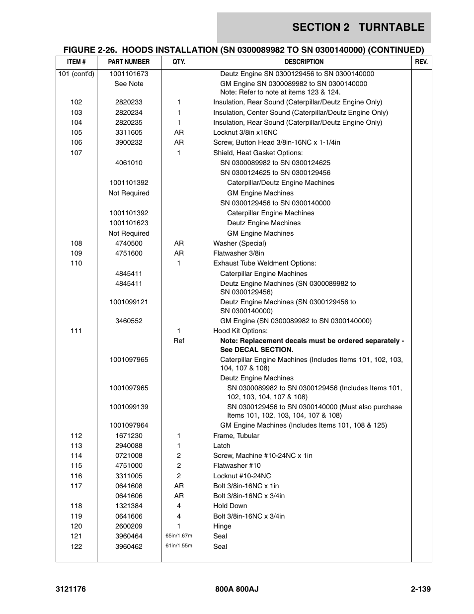 JLG 800A_AJ ANSI Parts Manual User Manual | Page 185 / 438