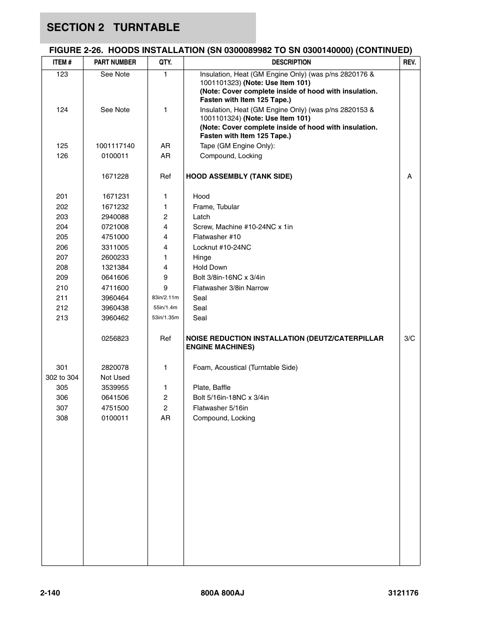 JLG 800A_AJ ANSI Parts Manual User Manual | Page 186 / 438